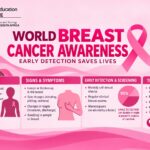 Breast Cancer Awareness Month